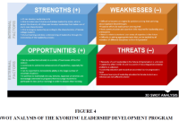 SWOT Analysis | OER Commons SWOT Analysis | OER Commons