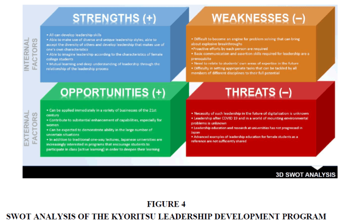 SWOT Analysis | OER Commons